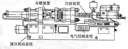 全自动立式注塑机