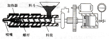 全自动立式注塑机