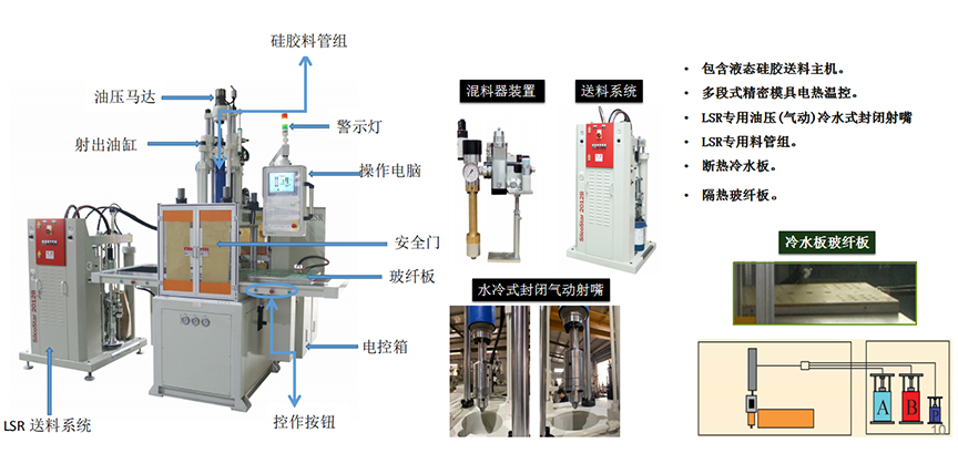 液态硅胶注射成型机详细介绍